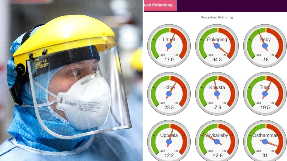 Mätarna visar den procentuella förändringen mellan de senaste tvåveckorsperioderna. I Enköping har antalet nya fall ökat med 94,3 procent.