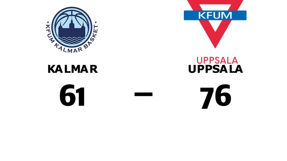 Kalmar Saints förlorade mot KFUM Uppsala