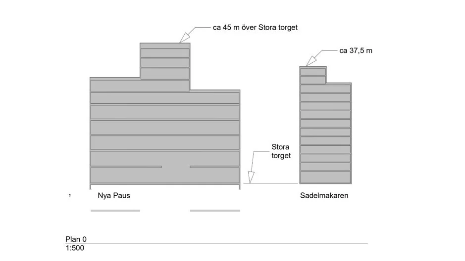 Paushusets planerade 10 våningar blir högre än Sadelmakaren, skriver Staffan Stenvall .