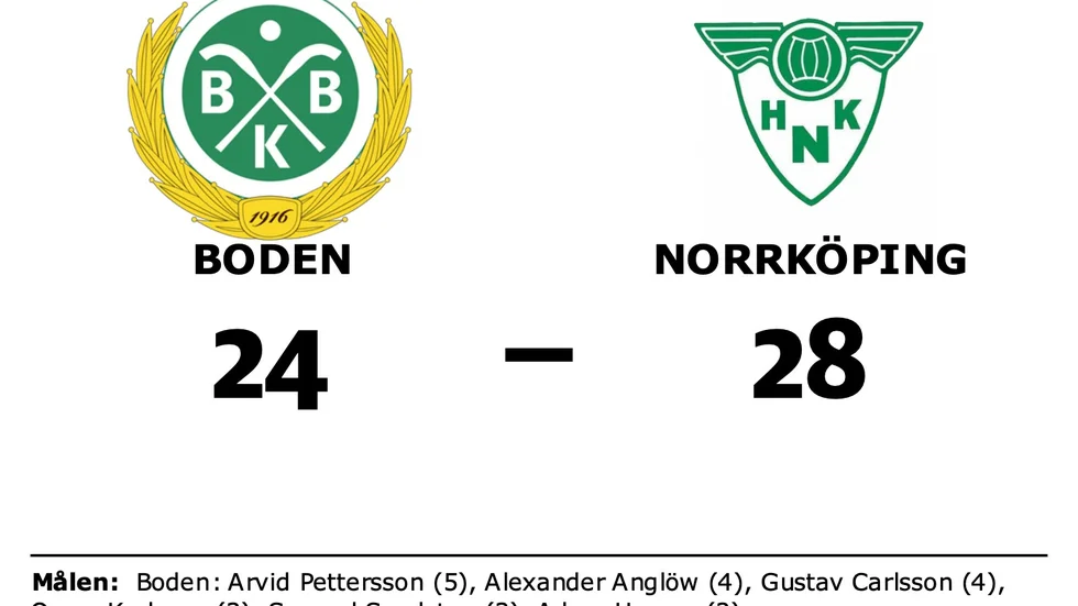 Bodens BK HF förlorade mot Norrköpings HK