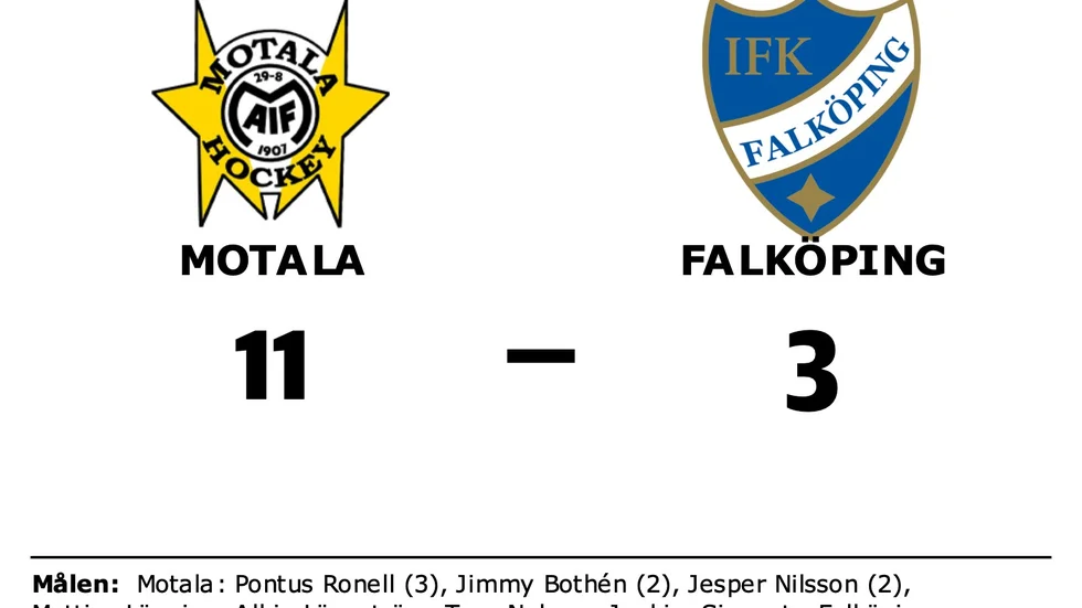 Motala AIF HK vann mot IFK Falköping IK