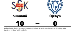 Målfest när Sunnanå krossade Öjebyn