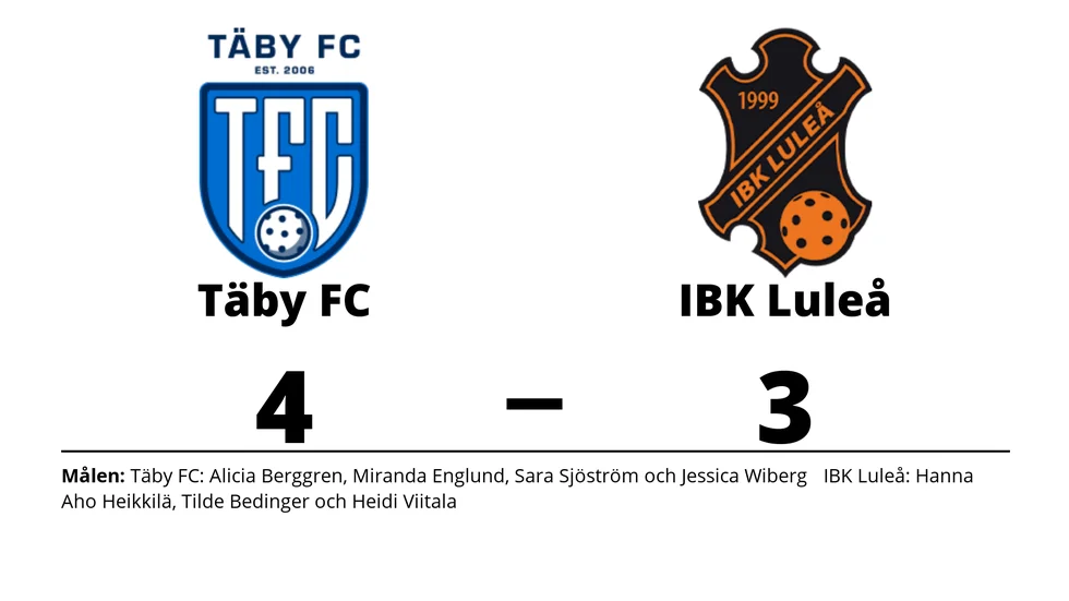 Täby FC IBK vann mot IBK Luleå