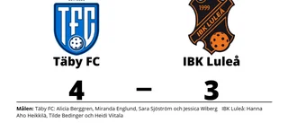 Förlust i förlängningen för IBK Luleå mot Täby FC