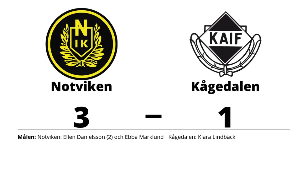 Notvikens IK DFF 2 vann mot Kågedalens AIF