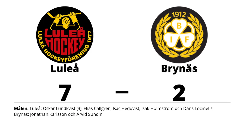 Luleå HF vann mot Brynäs IF
