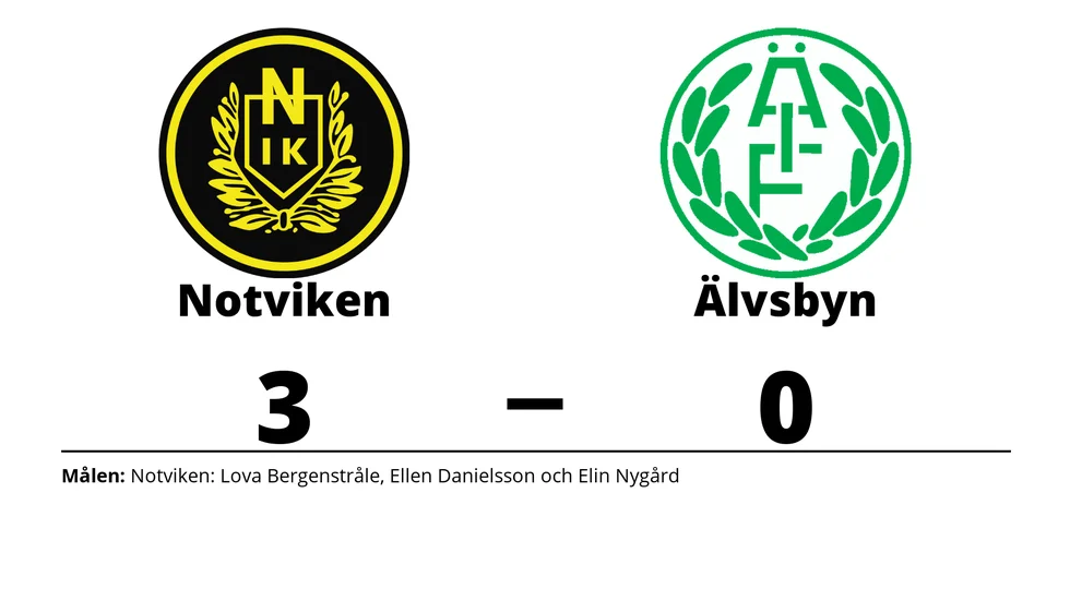 Notvikens IK DFF 2 vann mot Älvsby IF