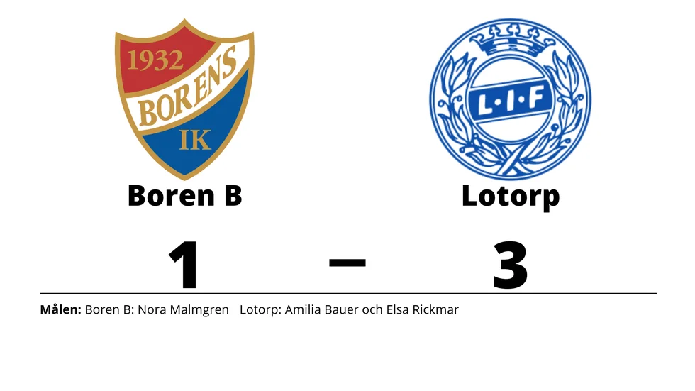 Borens IK B förlorade mot Lotorps IF