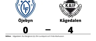 Segerraden förlängd för Kågedalen - besegrade Öjebyn
