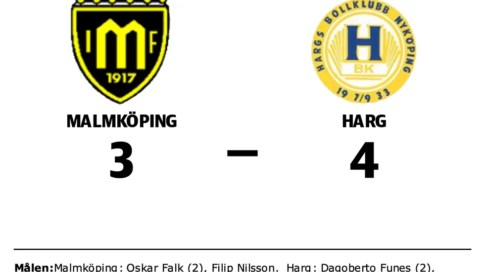 Malmköpings IF förlorade mot Hargs BK