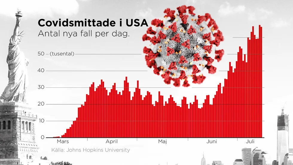 Covidsmittade i USA.