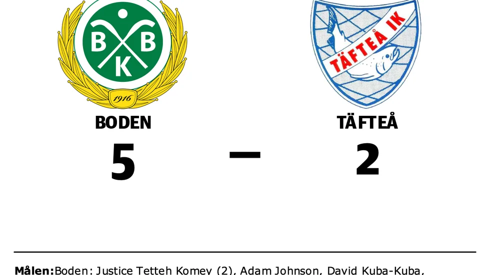 Bodens BK FF vann mot Täfteå IK