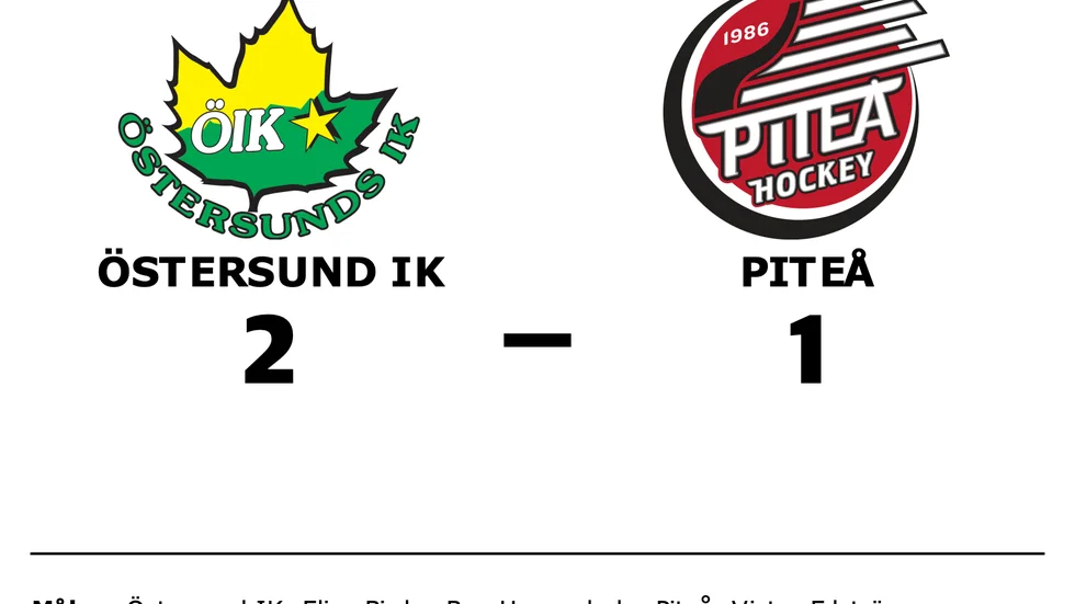 Östersund IK vann mot Piteå