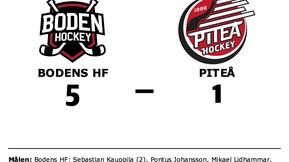 Bodens HF vann mot Piteå