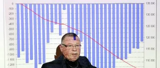 Konjunkturen är god