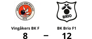 Vingåkers BK F föll mot BK Brio F1 med 8-12