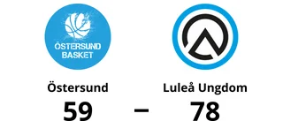 78-59-seger för Luleå Ungdom – besegrade Östersund