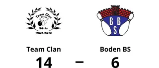 Tung förlust för Boden BS borta mot Team Clan