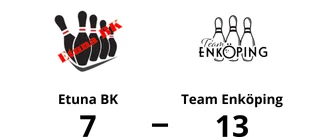 Team Enköping segrade i toppmötet – 13-7 mot Etuna BK