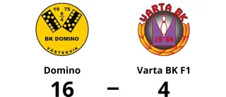 Segern mot Varta BK F1 gör Domino till serieledare