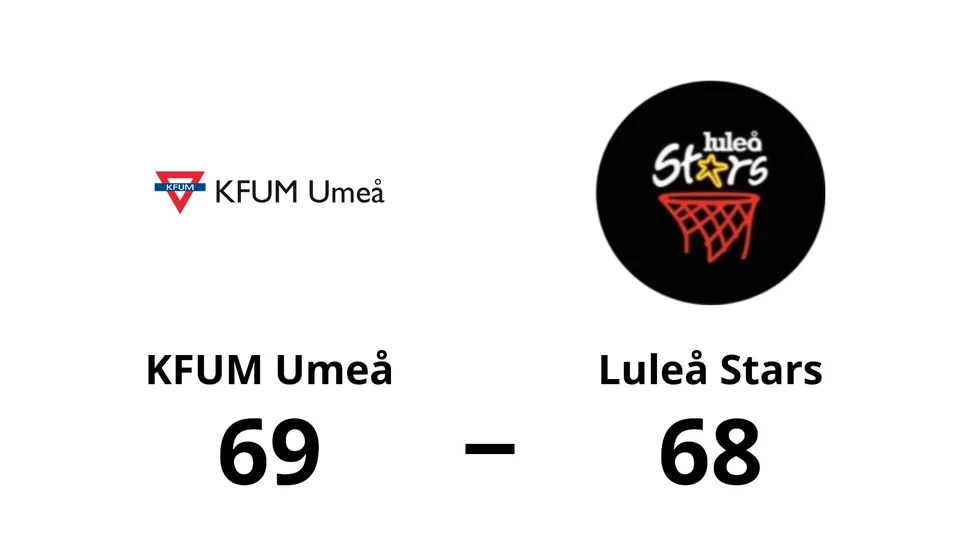 KFUM Umeå vann mot Luleå Stars Basketklubb
