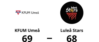 Ledning i halvtid – då tappade Luleå Stars och förlorade