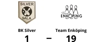 Urladdning när Team Enköping krossade BK Silver