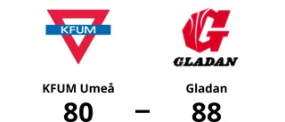 Seger med 88-80 för Gladan mot KFUM Umeå