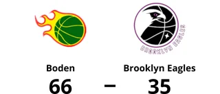 Boden utklassade Brooklyn Eagles på hemmaplan
