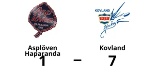 Förlust för Asplöven Haparanda mot Kovland