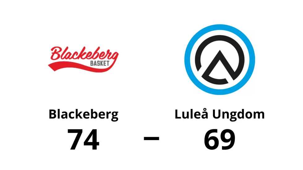 KFUM Blackeberg vann mot Luleå Basket Ungdom