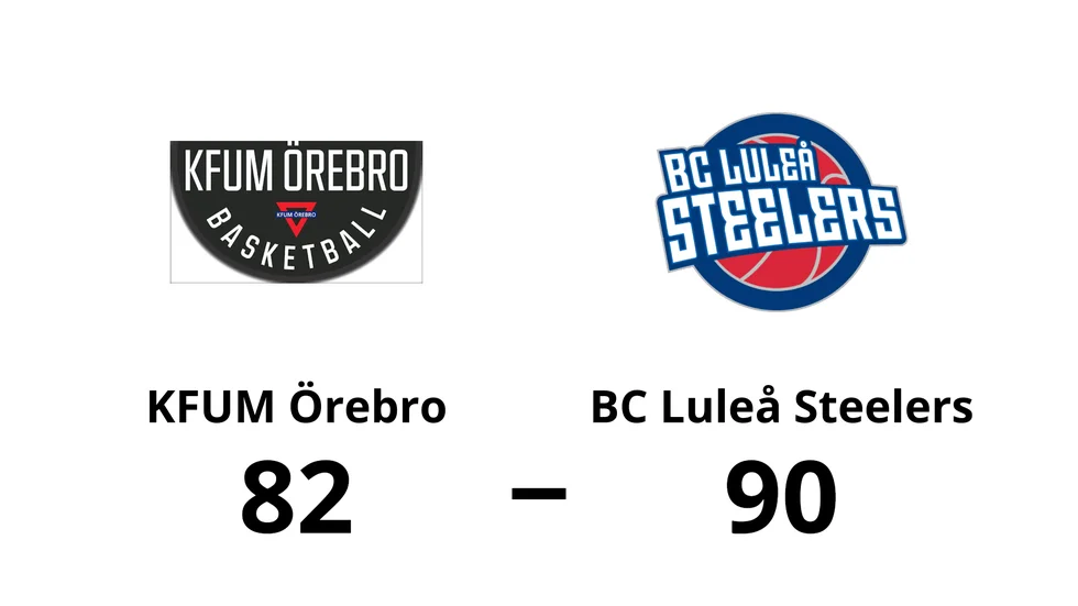 KFUM Örebro förlorade mot BC Luleå Steelers