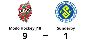 Fortsatt tungt för Sunderby – förlust mot Modo Hockey J18