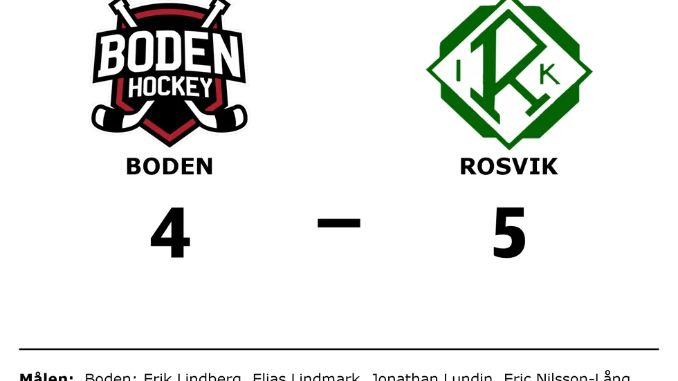IF Boden förlorade mot Rosvik IK
