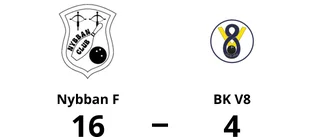 BK V8 föll tungt mot Nybban F