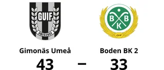 Bortaförlust för Boden BK 2 – 33-43 mot Gimonäs Umeå