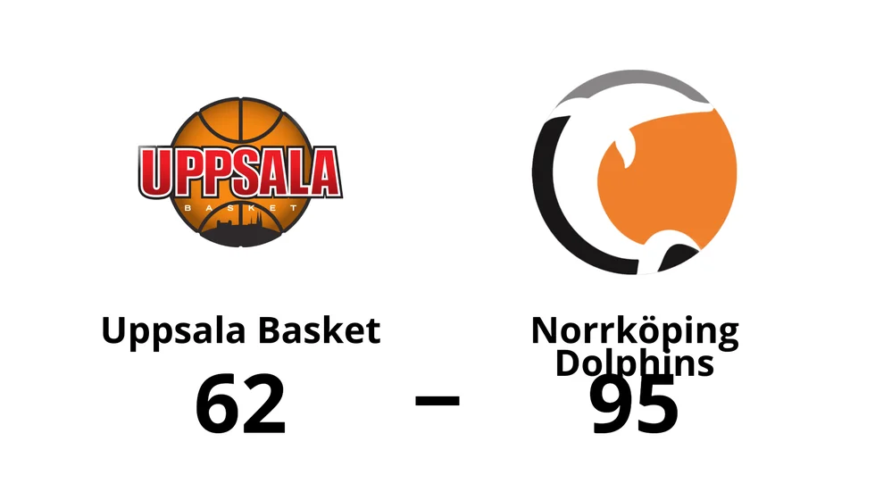 Uppsala Basket förlorade mot Norrköping Dolphins