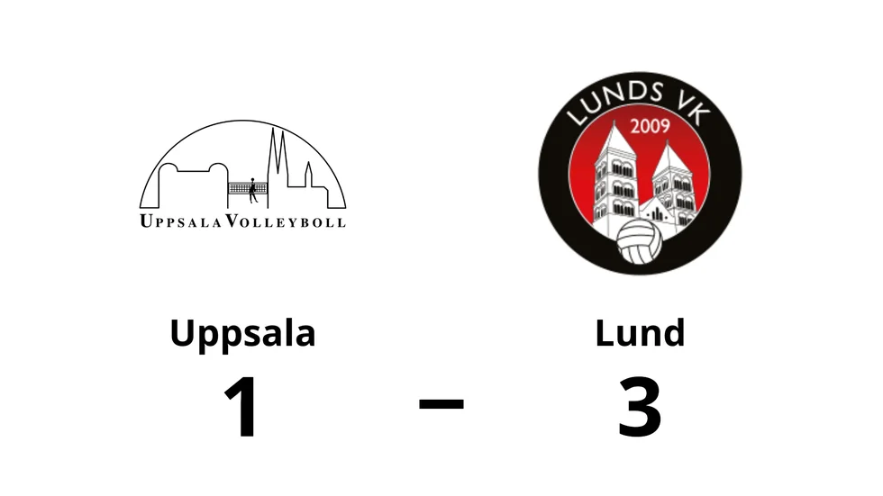 Uppsala förlorade mot Lund