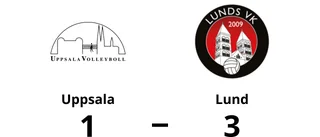 Uppsala föll med 1-3 mot Lund