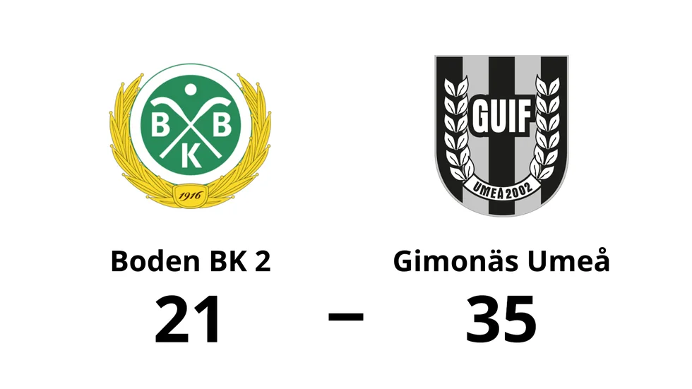 Boden BK HF 2 förlorade mot Gimonäs Umeå IF