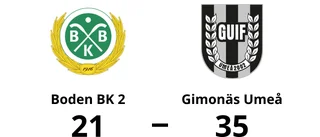 Boden BK 2 utklassat av Gimonäs Umeå hemma – med 21-35