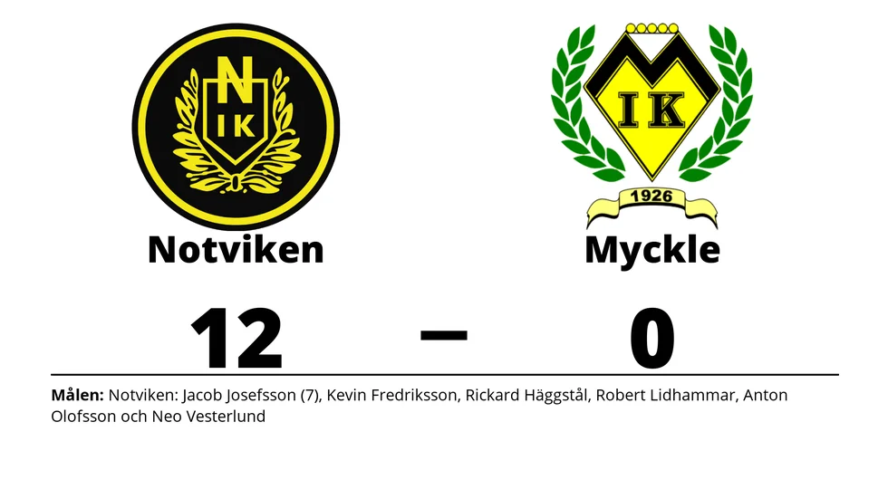 Notvikens IK vann mot Myckle IK
