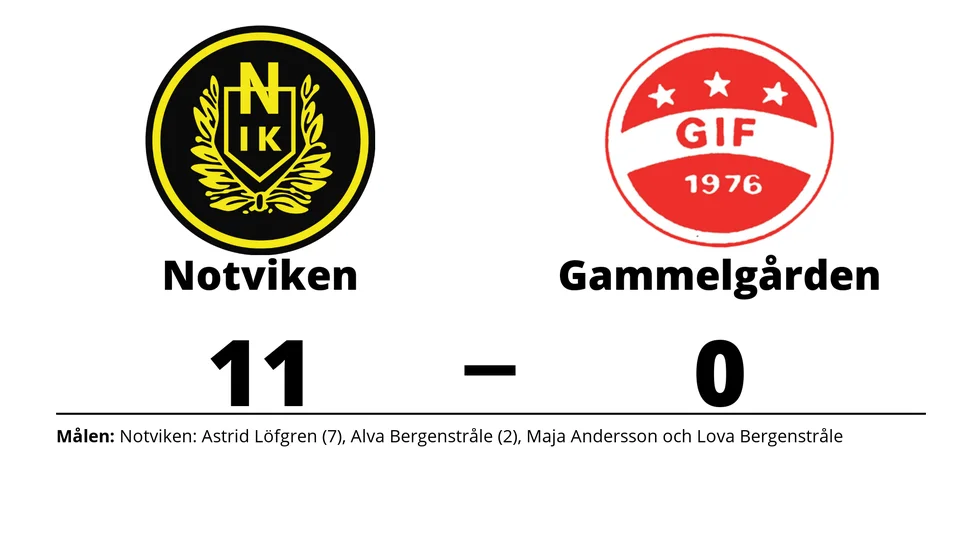 Notvikens IK DFF 2 vann mot Gammelgårdens IF