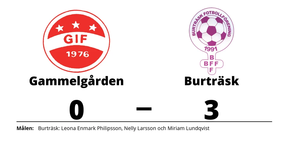 Gammelgårdens IF förlorade mot Burträsk FF