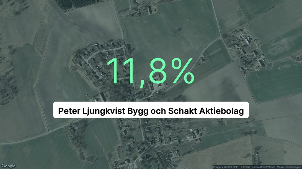 Illustrationen visar rörelsemarginalen för Peter Ljungkvist Bygg och Schakt för det senaste året. Bakgrunden är en satellitbild över företagets adress.