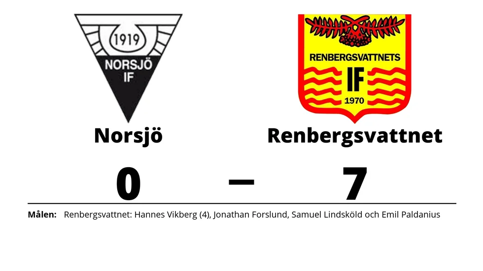 Norsjö IF förlorade mot Renbergsvattnets IF