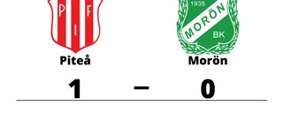 Morön föll borta mot Piteå
