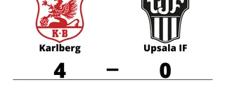 Förlust med 0-4 för Upsala IF mot Karlberg