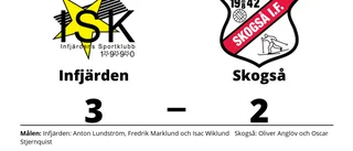 Infjärden vann efter otrolig vändning mot Skogså