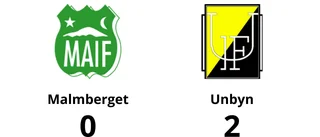 Sofia Lund tvåmålsskytt när Unbyn vann